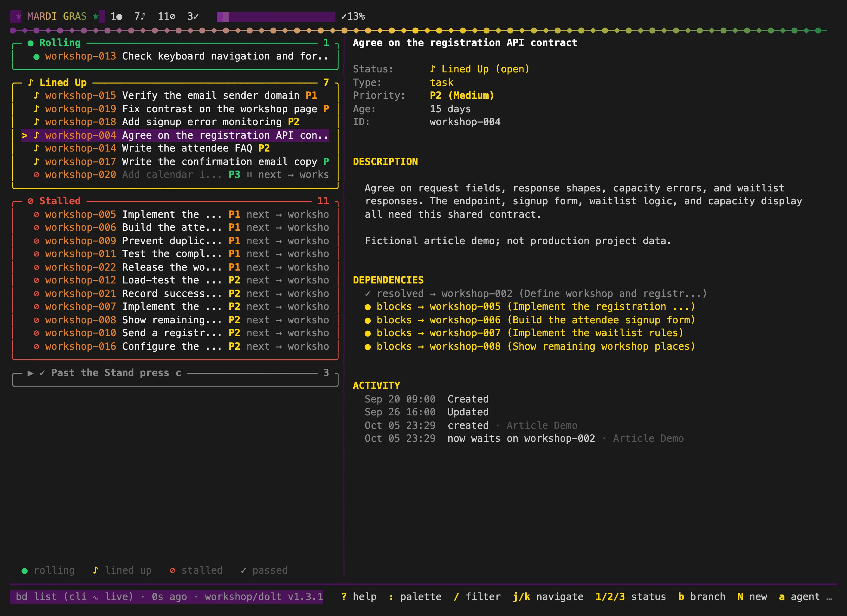 In a fictional workshop project, the registration API contract holds up four downstream tasks in Mardi Gras's Stalled section.