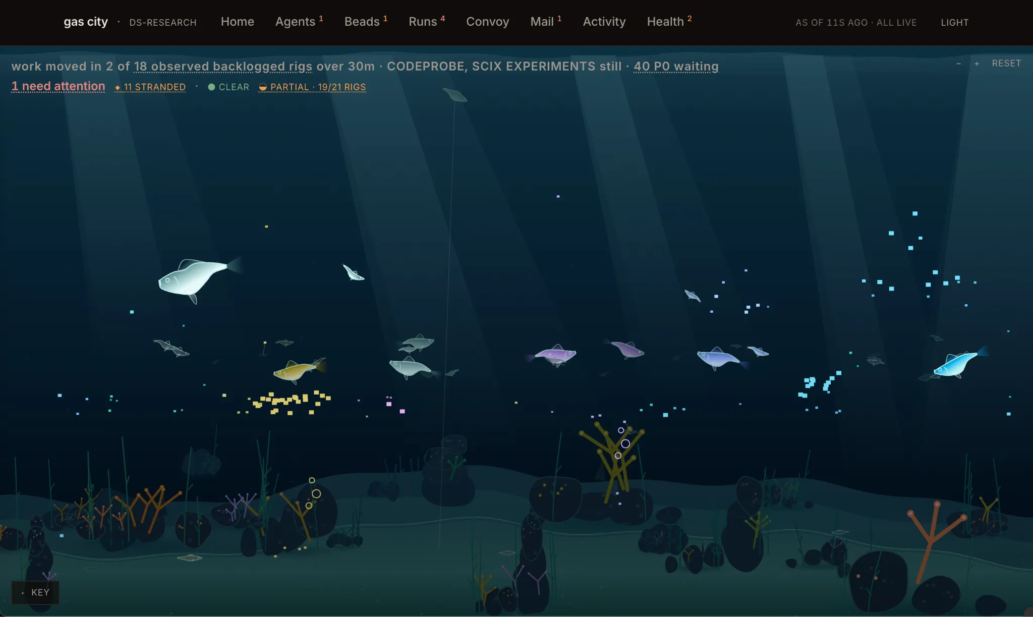 The Reef dashboard visualizing Gas City sessions as fish and Beads as morsels.