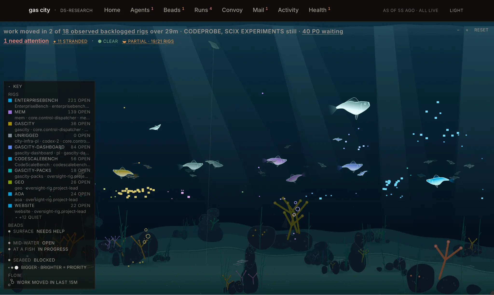 The Reef dashboard with its visual key expanded.